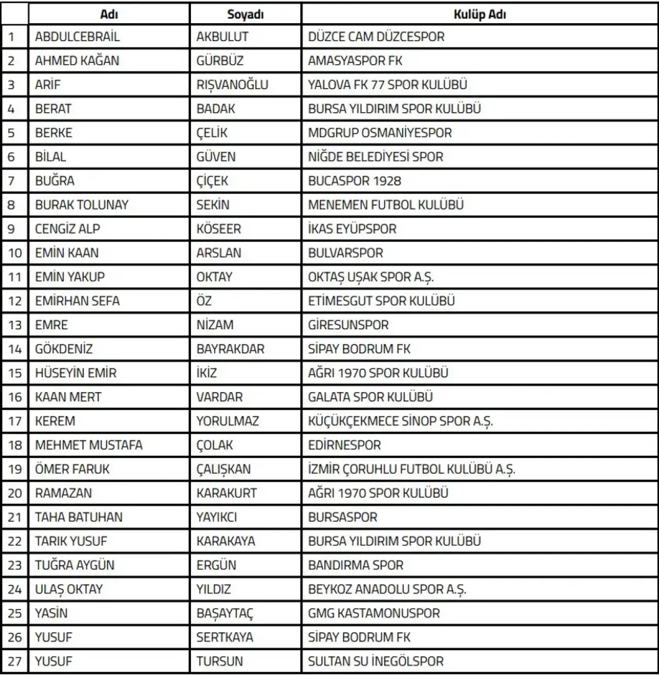 TFF açıkladı, 22 hakem ve 27 futbolcu daha PFDK'ya sevk edildi